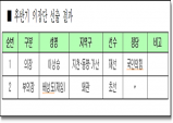 칠곡군의회, 제9대 후반기 의장단 선출