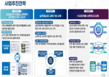 구미시, 금오공대‧영남대와 반도체 전문인력양성에 손잡아!