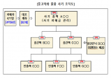 구미경찰서, 중고물품 사기 일당 전원 검거 쾌거!