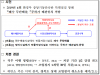 환경부. 경북, 석포제련소 조업정지 행정처분!