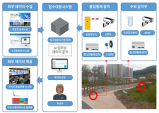 구미시, 하천관리도 AI 시대 열어!