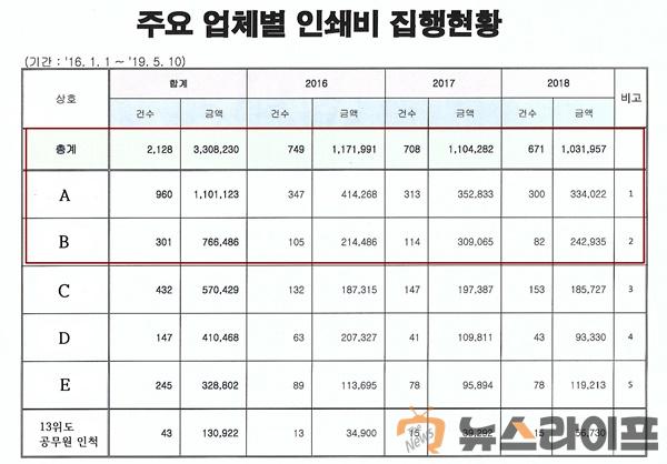 구미시청 인쇄비집행현황.jpg