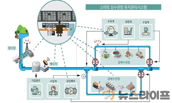 상하수도과-스마트 상수관망 유지관리시스템.jpg