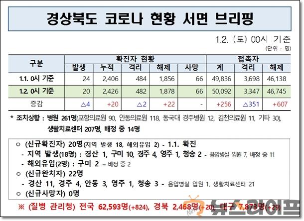 경북 브리핑0102.jpg