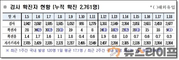 경북 확진자 누적현황0119.jpg