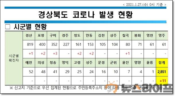 경북 코로나 현황0127.jpg