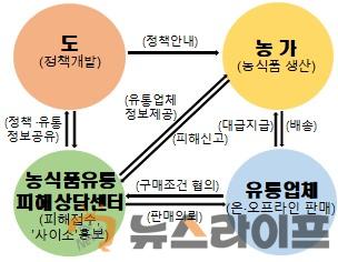 유통피해상담센터모형.jpg