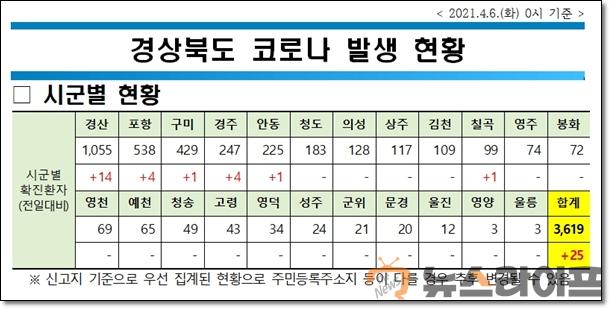 경북 코로나 현황0406.jpg