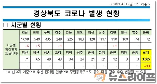 경북 코로나 현황0411.jpg