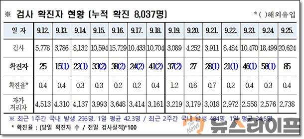 경북 코로나 발생현황0926.jpg