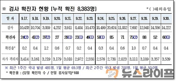 경북 코로나 발생현황1001.jpg