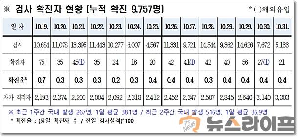 경북 코로나 발생현황1102.jpg