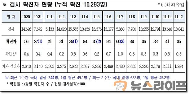 경북 코로나 발생현황1113.jpg