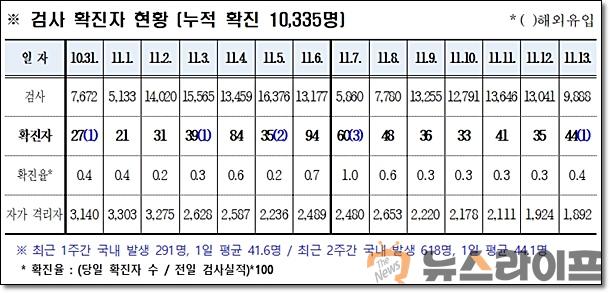 경북 코로나 발생현황1114.jpg