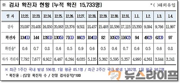 경북 코로나 발생현황0105.jpg