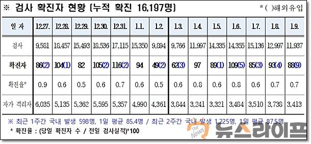 경북 코로나 발생현황0110.jpg