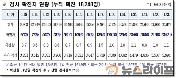 경북 코로나 발생현황0124.jpg