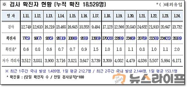 경북 코로나 발생현황0125.jpg