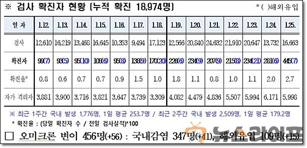 경북 코로나 발생현황0126.jpg