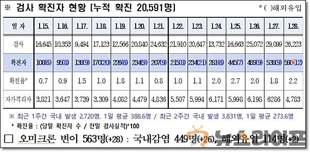 경북 코로나 발생현황0129.jpg