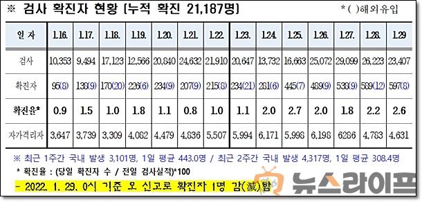 경북 코로나 발생현황0130.jpg