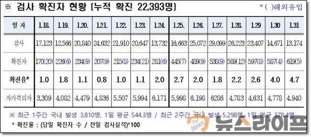 경북 코로나 발생현황0201.jpg