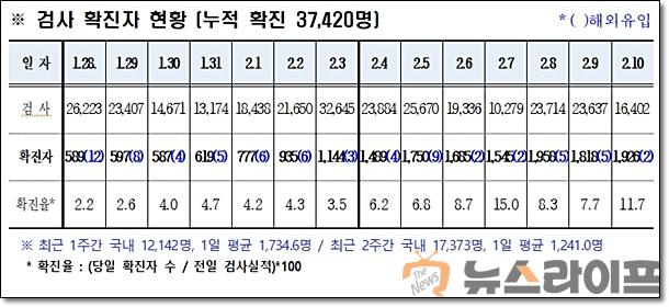 경북 코로나 발생현황0211.jpg