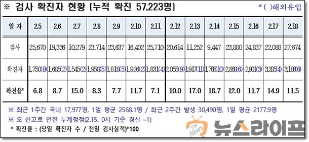 경북 코로나 발생현황0219.jpg