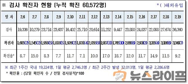 경북 코로나 발생현황0220.jpg