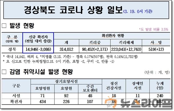 19일 코로나 상황일보.jpg