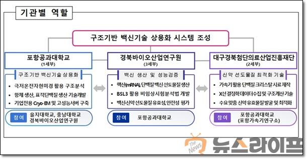 백신기술상용화.jpg