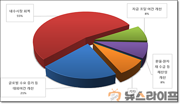 내수시장 악화요인.png