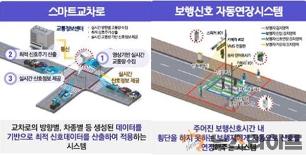 지능형교통체계 공모사업.jpg