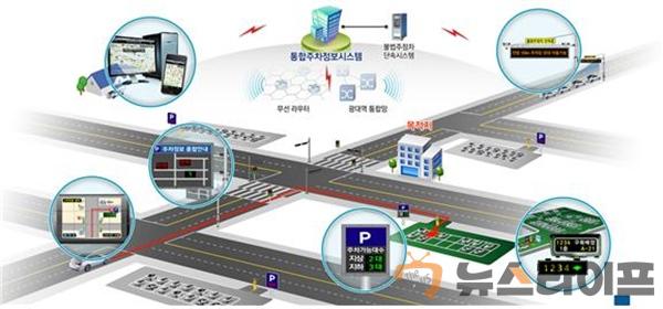 지능형교통체계 공모사업 선정(주차정보시스템).jpg