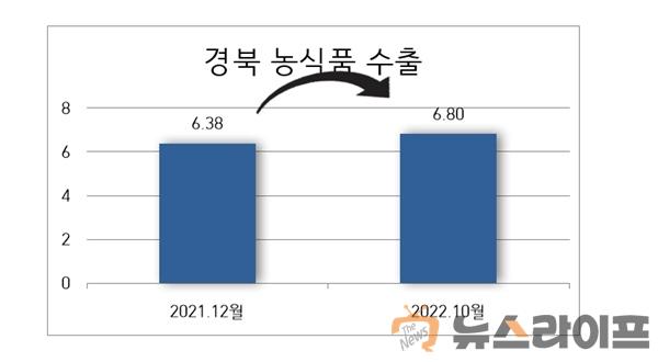 경북농식품 수출1.jpg