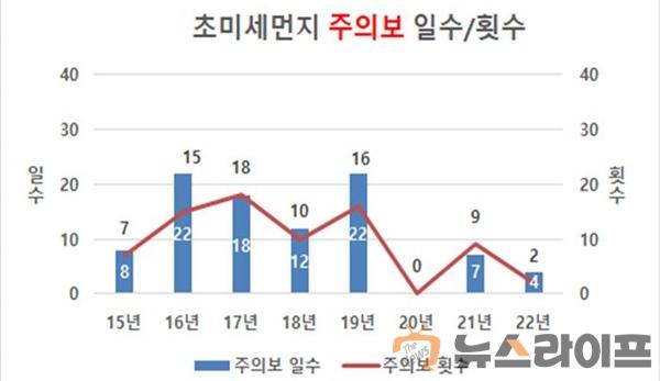 초미세먼지.jpg