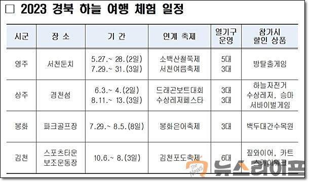 경북하늘여행 체험일정.jpg