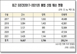 정희용 의원, 불법 산림 훼손 예방 종합대책 필요 지적!