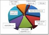 김천상공회의소, 2023년도 1/4분기 기업경기전망 조사