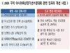 구미시, 2025 아시아육상대회…인프라 개선에 박차!