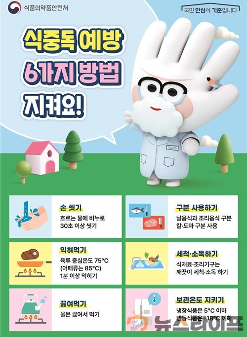 식중독예방 6대수칙 포스터.jpg