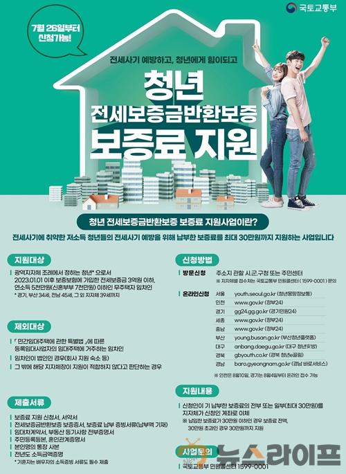 청년 전세보증금반환보증 보증료 지원 2.jpg