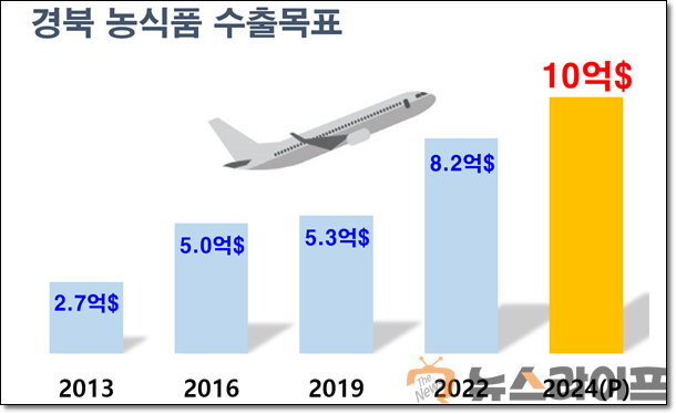 농식품 수출목표_이미지(수정).png