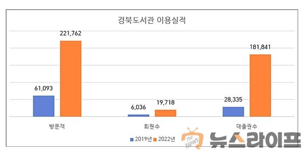 도서관 이용실적.jpg