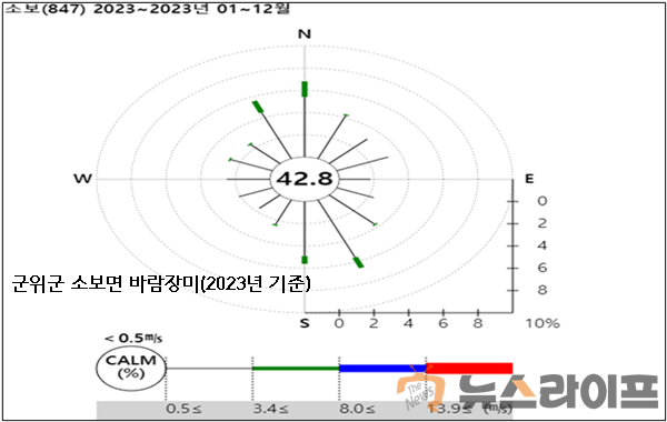 군위군 소보면 바람장미(2023년 기준).png