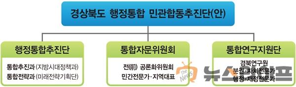 경북행정통합민관합동추진단_조직도.jpg