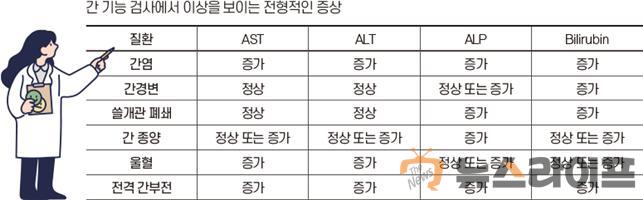 간기능검사에서 이상을 보이는 전형적 증상.jpg