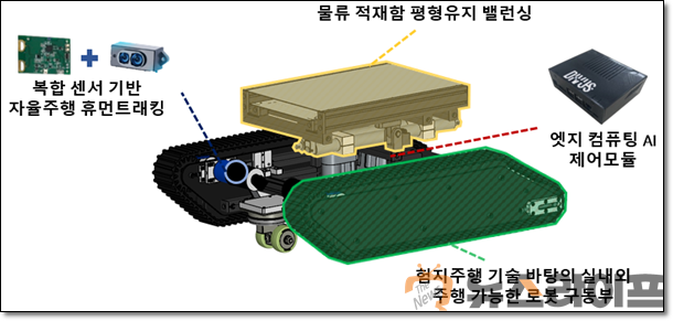 기술개발과-제품 사진 모식도.PNG